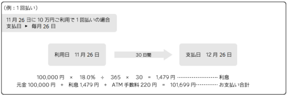 一括払い