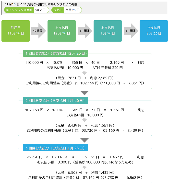 残高スライド元利定額リボルビング払い